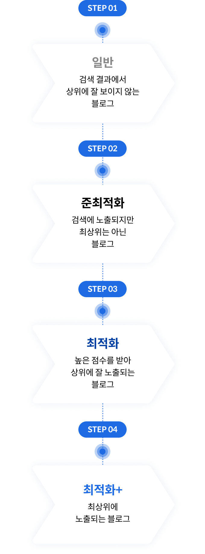 블덱스체험단_MS7-2