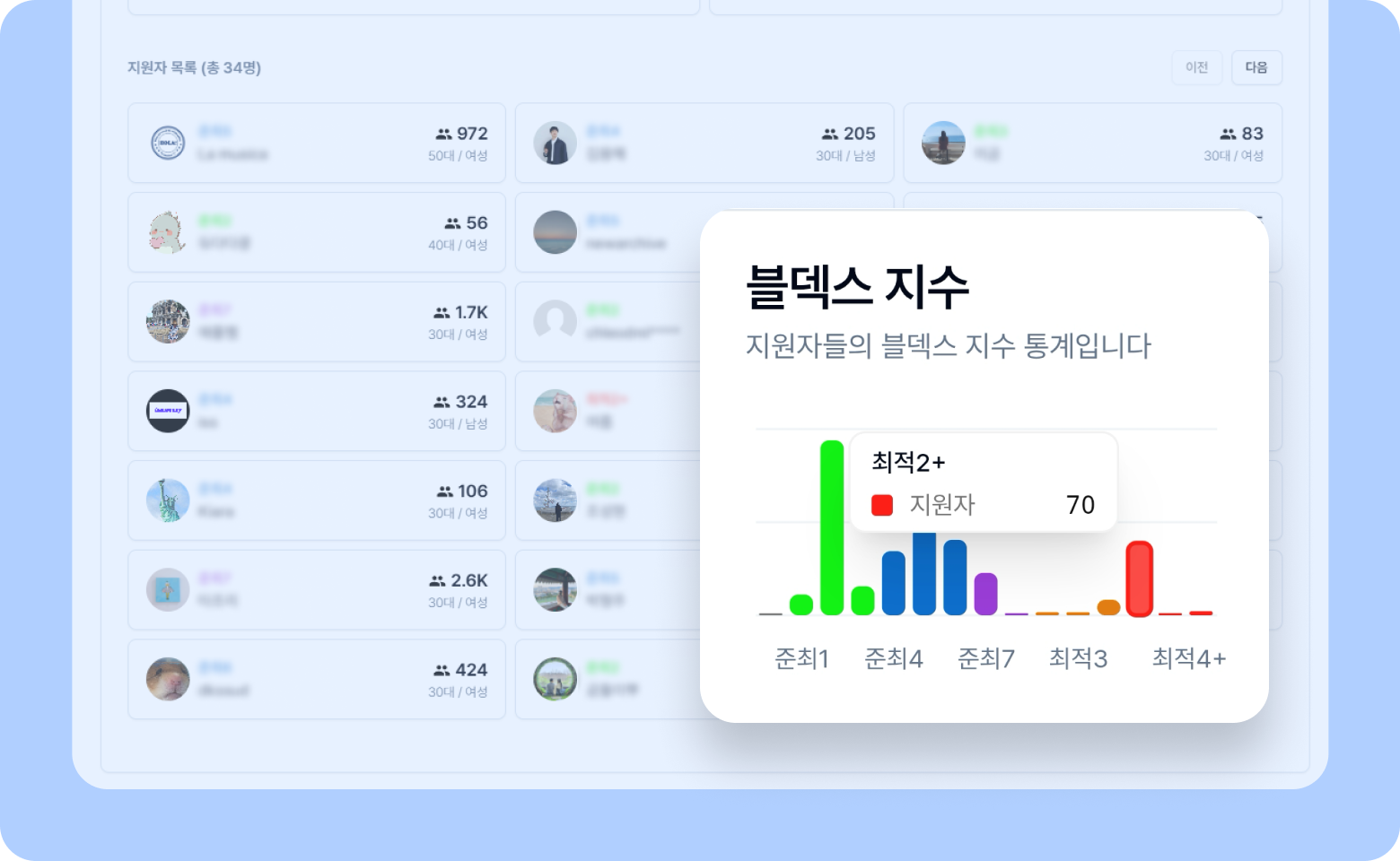 블덱스체험단_S4-4