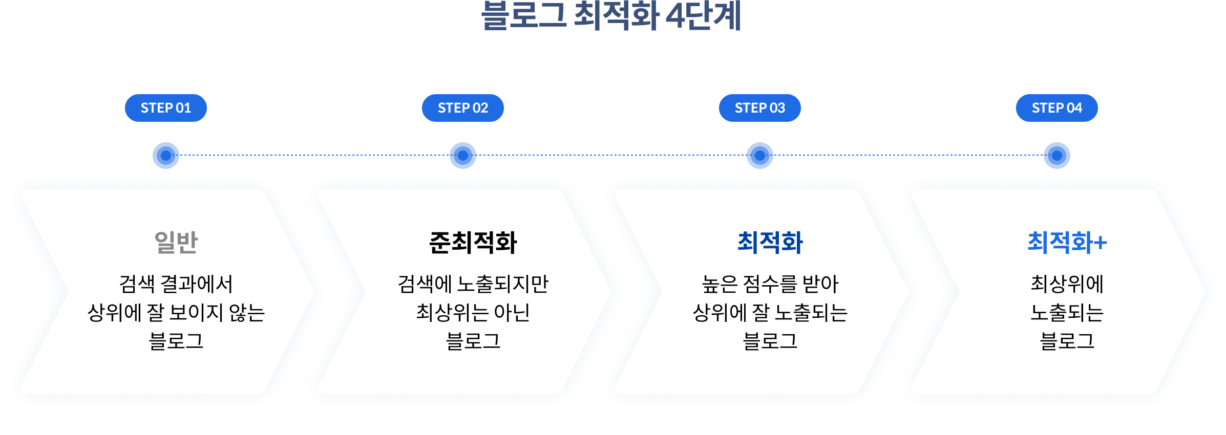 블덱스체험단_S7-2